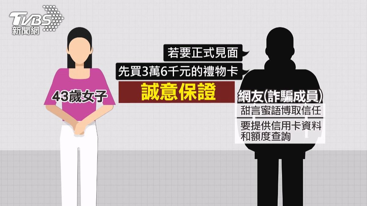 網友甜言蜜語卻突暗轉惡鬼！主婦崩潰幸店員報警救援
