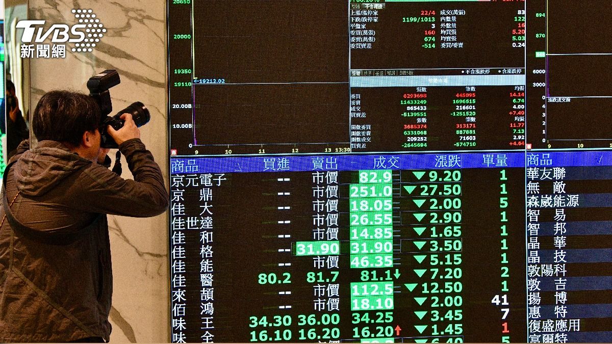 台股止跌得看聯準會！降息前景不明　專家揭兩者關聯性