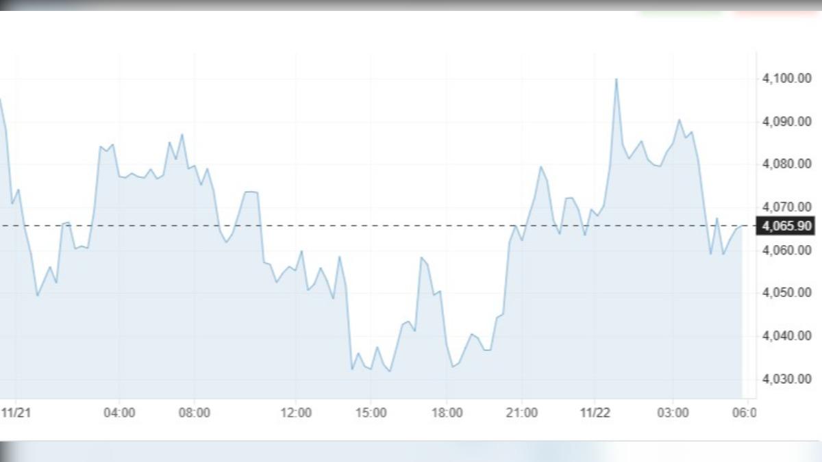 黃金暴跌後回升！聯準會釋「鴿派訊息」 年底降息仍有望│TVBS新聞網