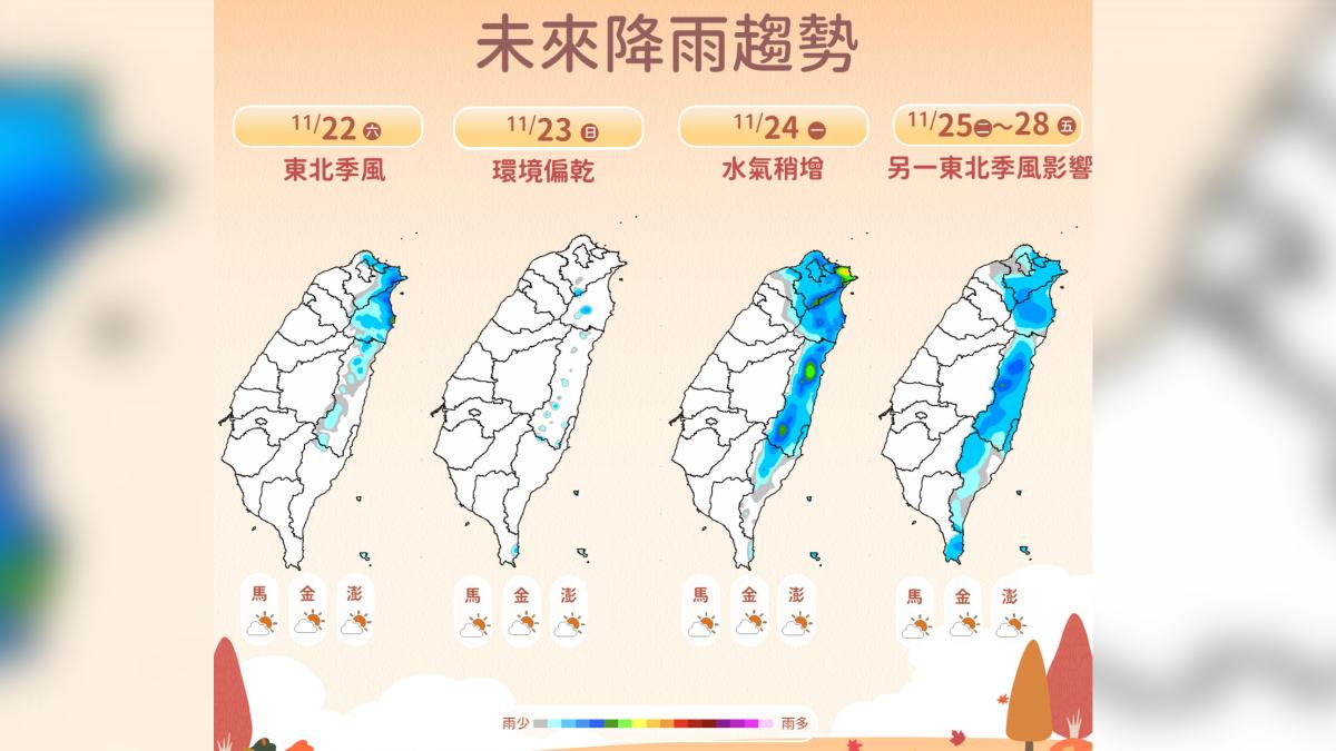 天氣／周一東北季風增強北部轉涼有雨　颱風下周生成對台影響曝
