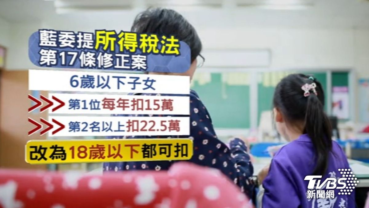 拚年底前三讀　藍委提「增長照扣除額」至24萬