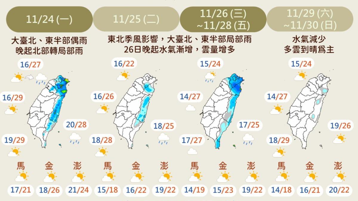 天氣/雨來了!今晚低溫16度「雨區擴大」 轉乾時間曝