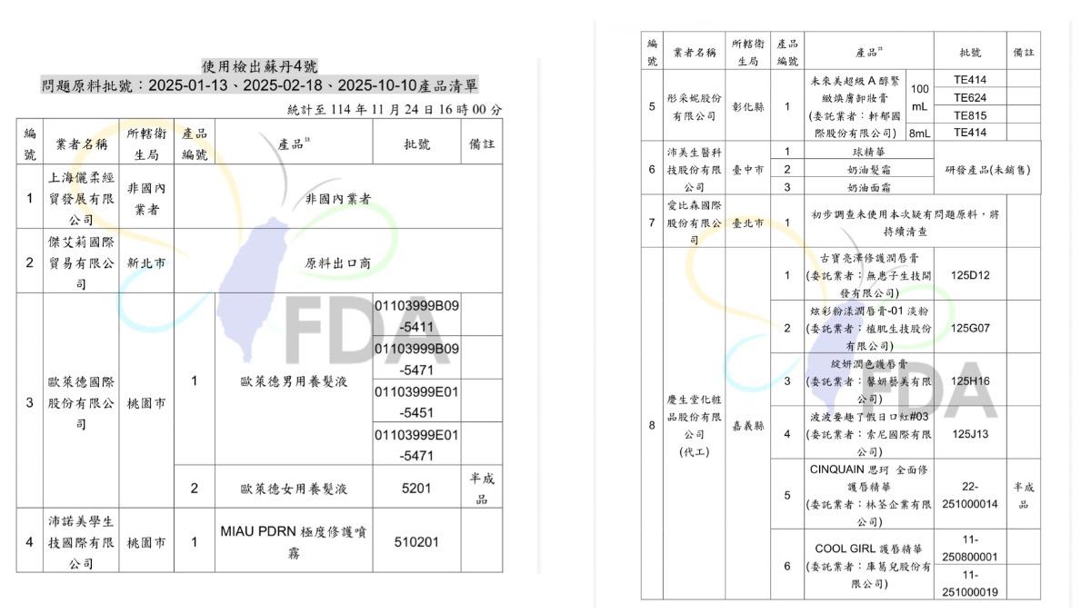 第二批查驗不合格名單。（圖／食藥署提供）