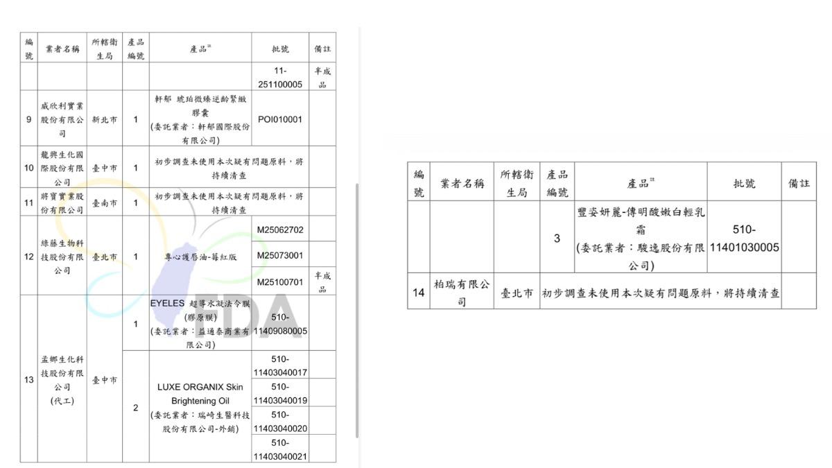 第二批查驗不合格名單。（圖／食藥署提供）