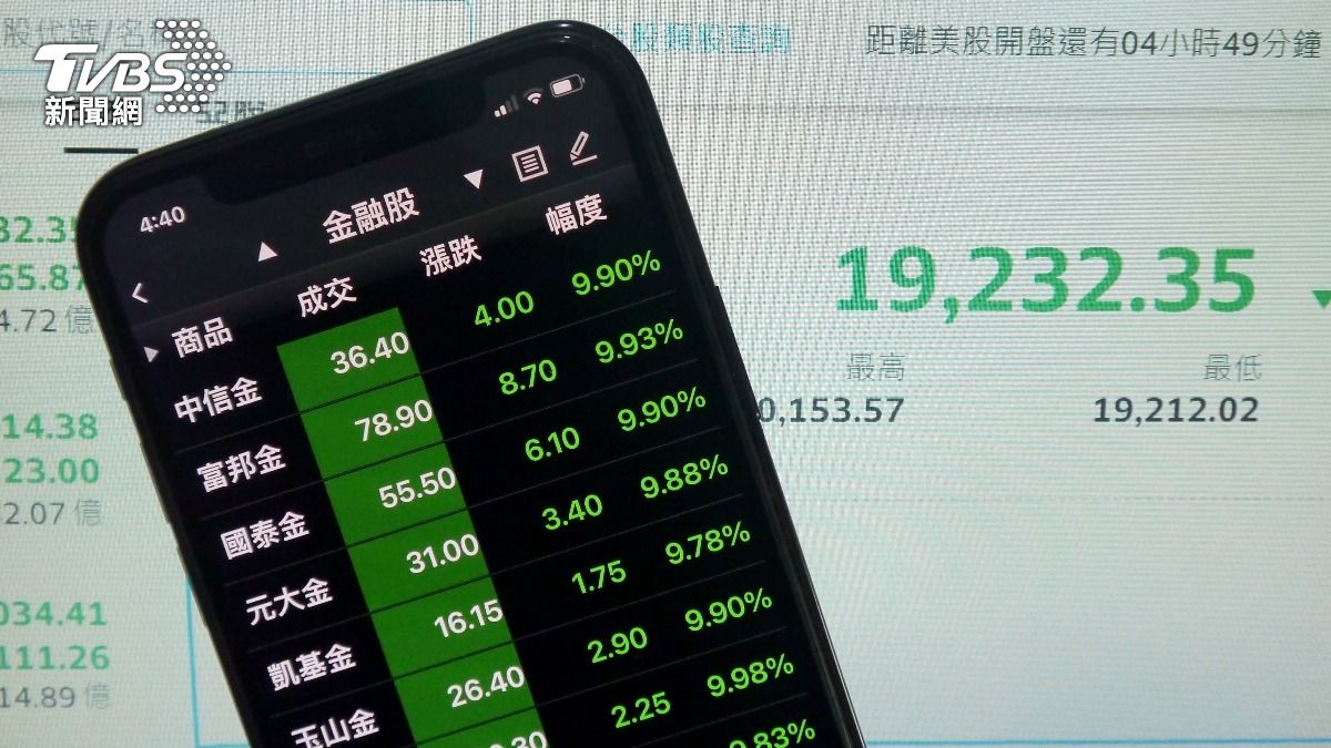 股王再衝刺！信驊觸6840元新天價　台股再現「24千金」