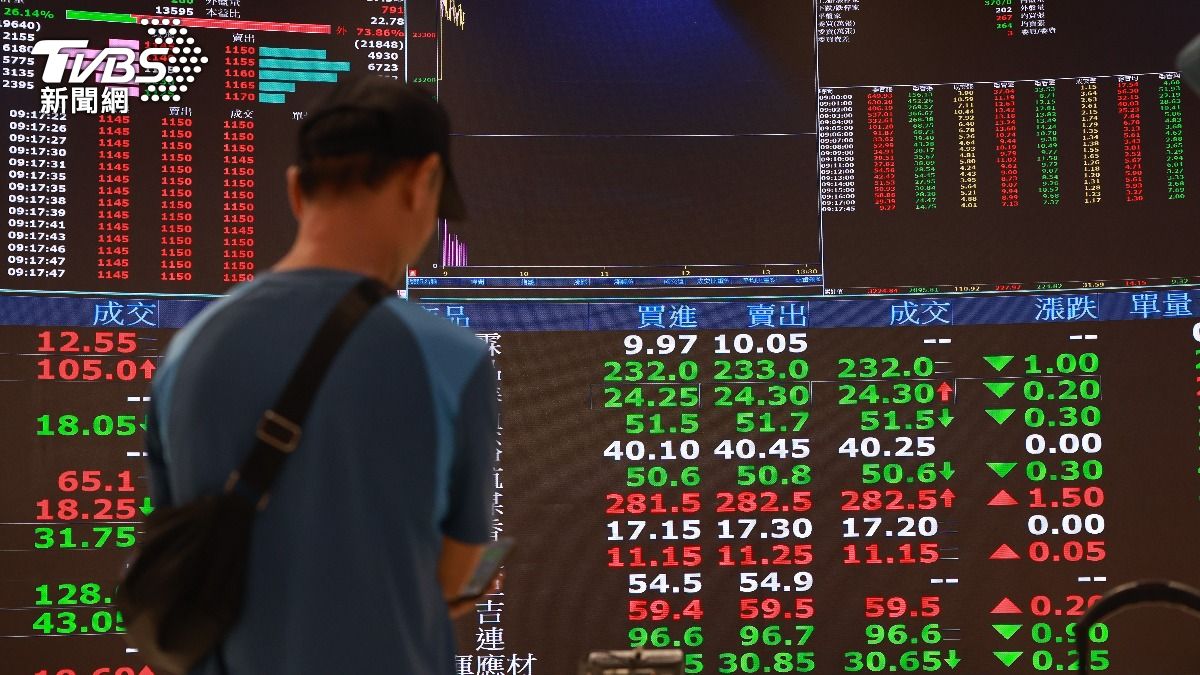 降息機率再增！台股漲逾300點　台積電漲15元報1430元