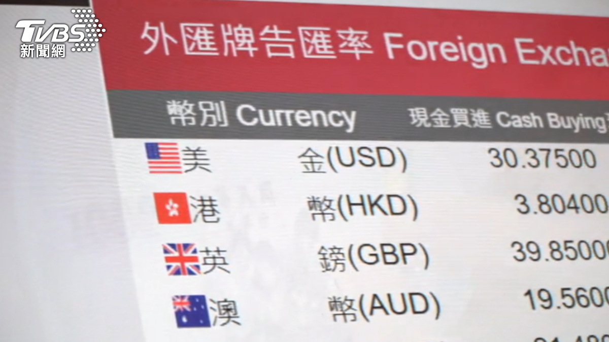 理財多元化布局 美元壽險商品詢問度高