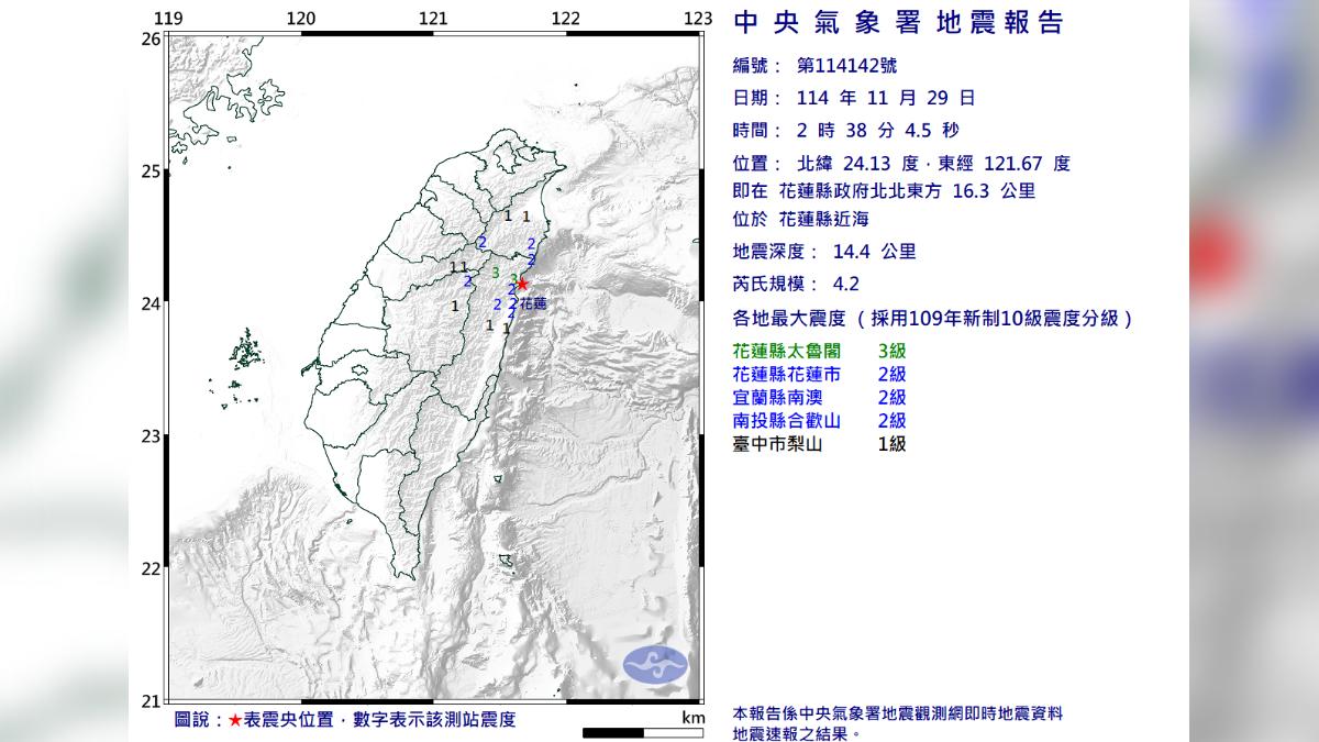 花蓮發生規模4.2地震　最大震度花蓮縣3級