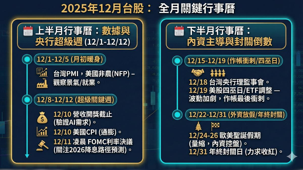 12月台股衝刺！十年數據揭密年底行情上漲機率達七成？│TVBS新聞網