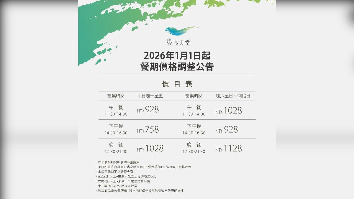 饗食天堂連2年漲！明年1/1起貴$30　吃旭集、饗饗多百元