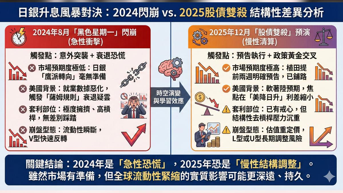 日銀釋放最強鷹派訊號植田和男暗示升息日圓便宜時代終結？│TVBS新聞網
