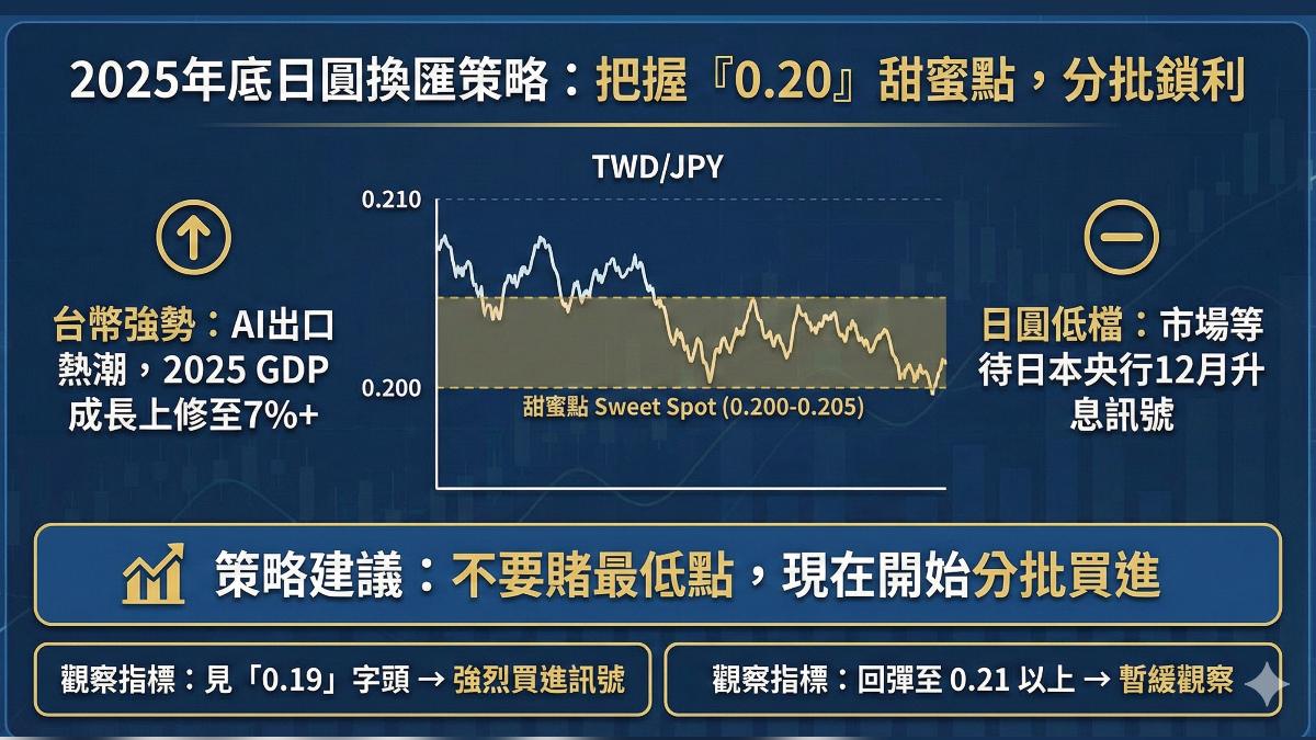 日銀釋放最強鷹派訊號植田和男暗示升息日圓便宜時代終結？│TVBS新聞網