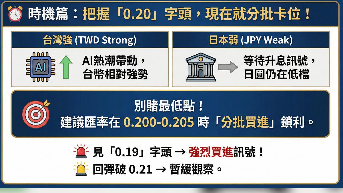 日銀升息在即換匯全攻略把握「這價位」甜蜜點│TVBS新聞網