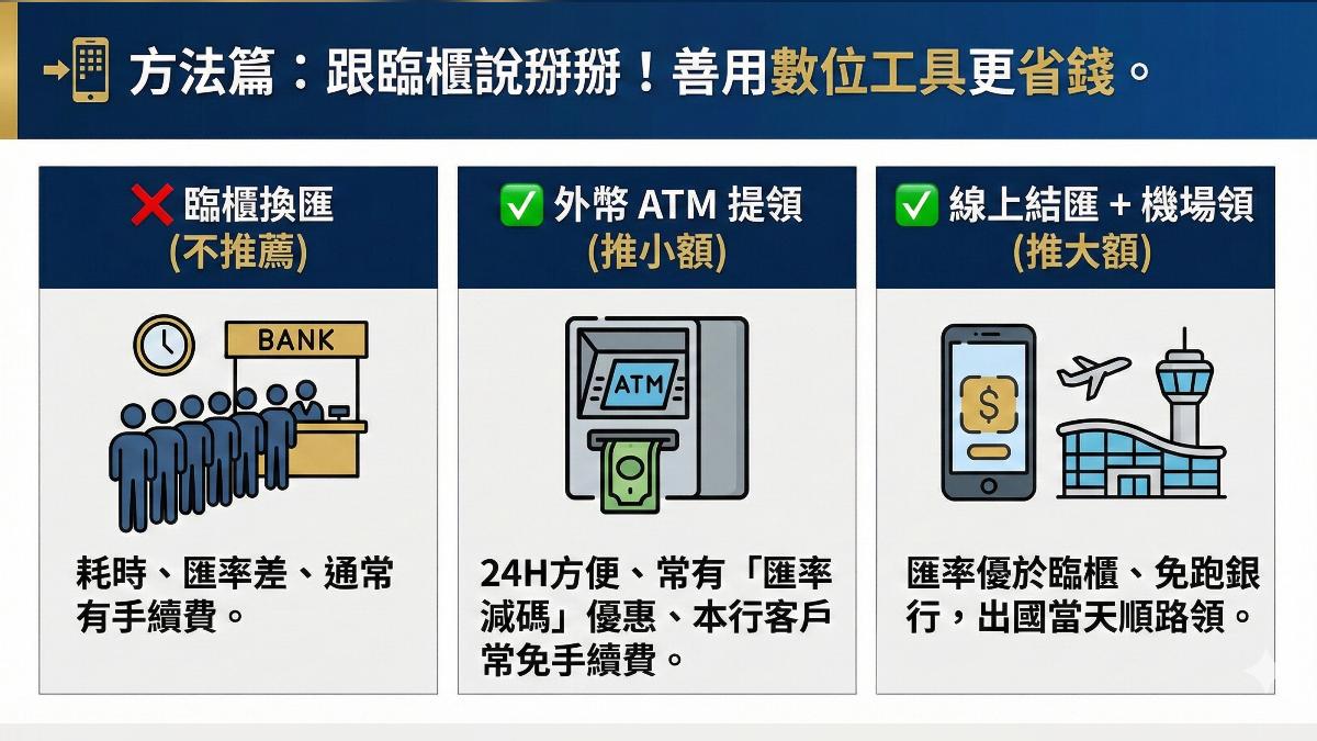 日銀升息在即換匯全攻略把握「這價位」甜蜜點│TVBS新聞網