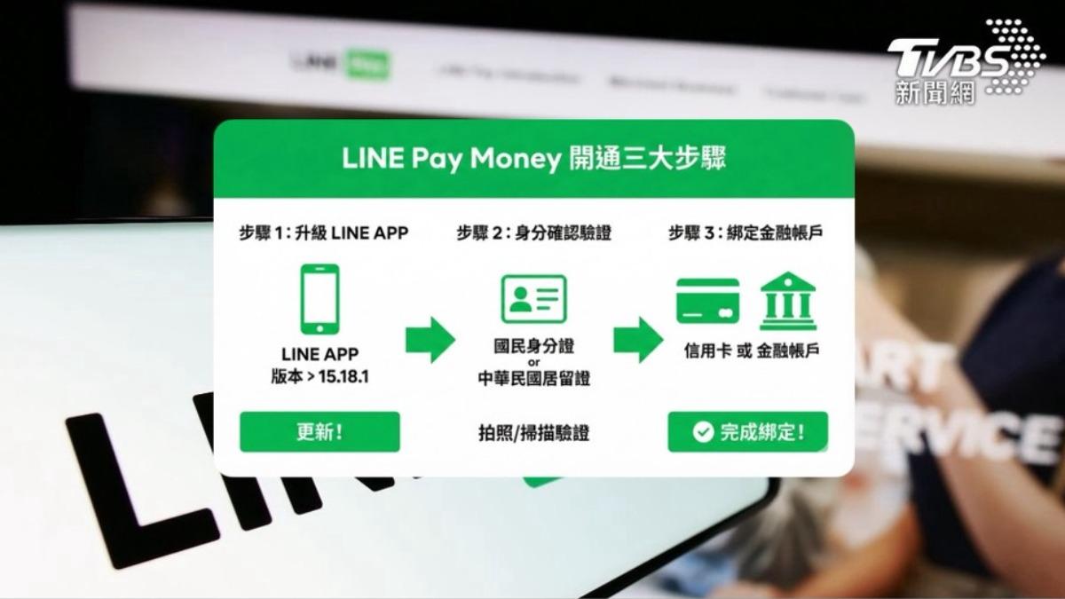 LINE Pay Money上路!今下午啟動 「三步驟流程圖」快速開通