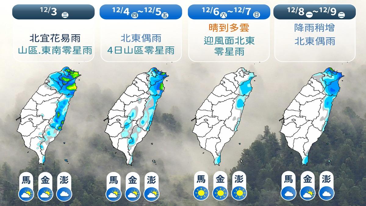 天氣／氣溫直直掉！「回暖轉晴時間」曝　下週又來一波