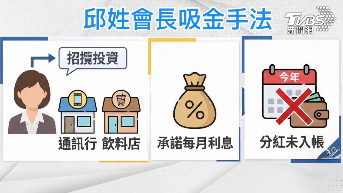 女家長會長騙倒上流圈!坑醫師.企業家 涉吸金20億