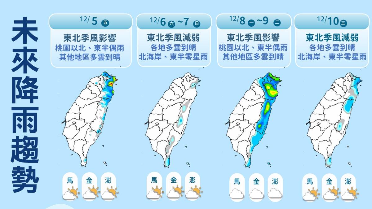 天氣／週五低溫16度　週末短暫見晴！下週「冷空氣再襲」北部降溫