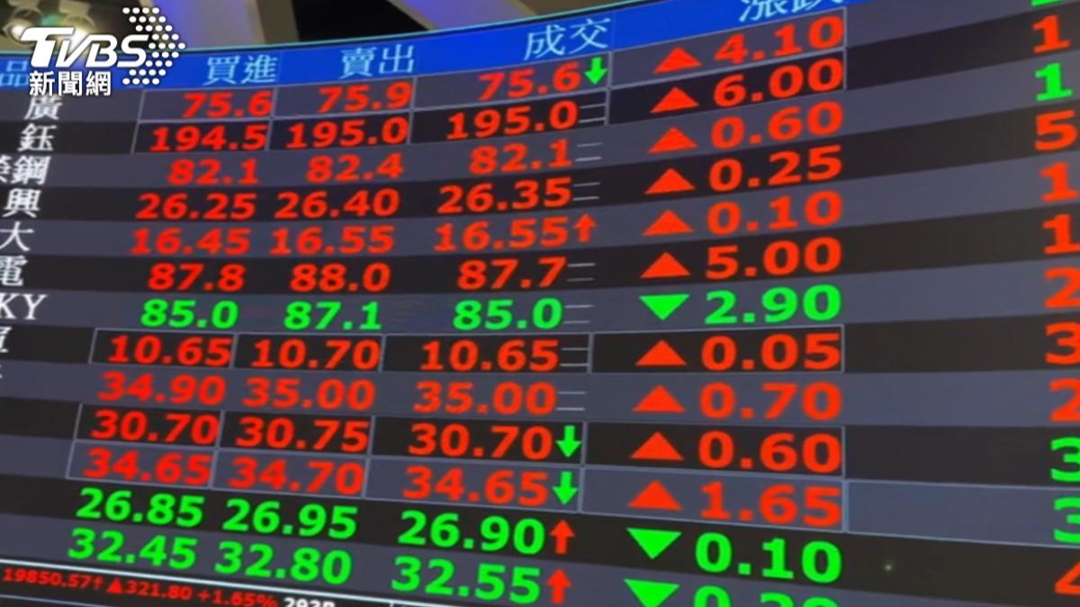 美股震盪收盤！就業數據分歧　法人：台股短線震盪後市仍偏樂觀