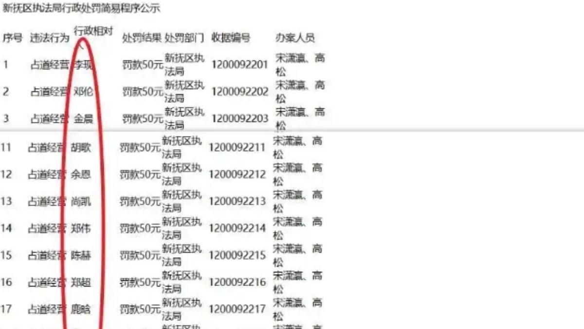 「鹿晗」「孫儷」「胡歌」遭罰款！陸官方調查中