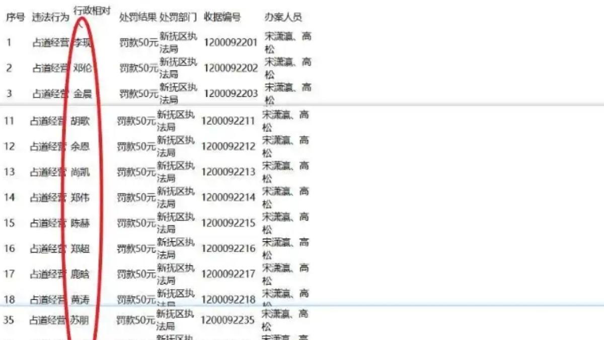 撫順市新撫區住建局執法公告。（圖／微博）