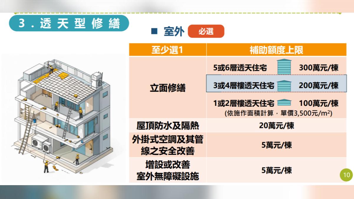 老宅延壽助30年老屋翻新!整棟最高補助960萬 申請條件一次看│TVBS新聞網