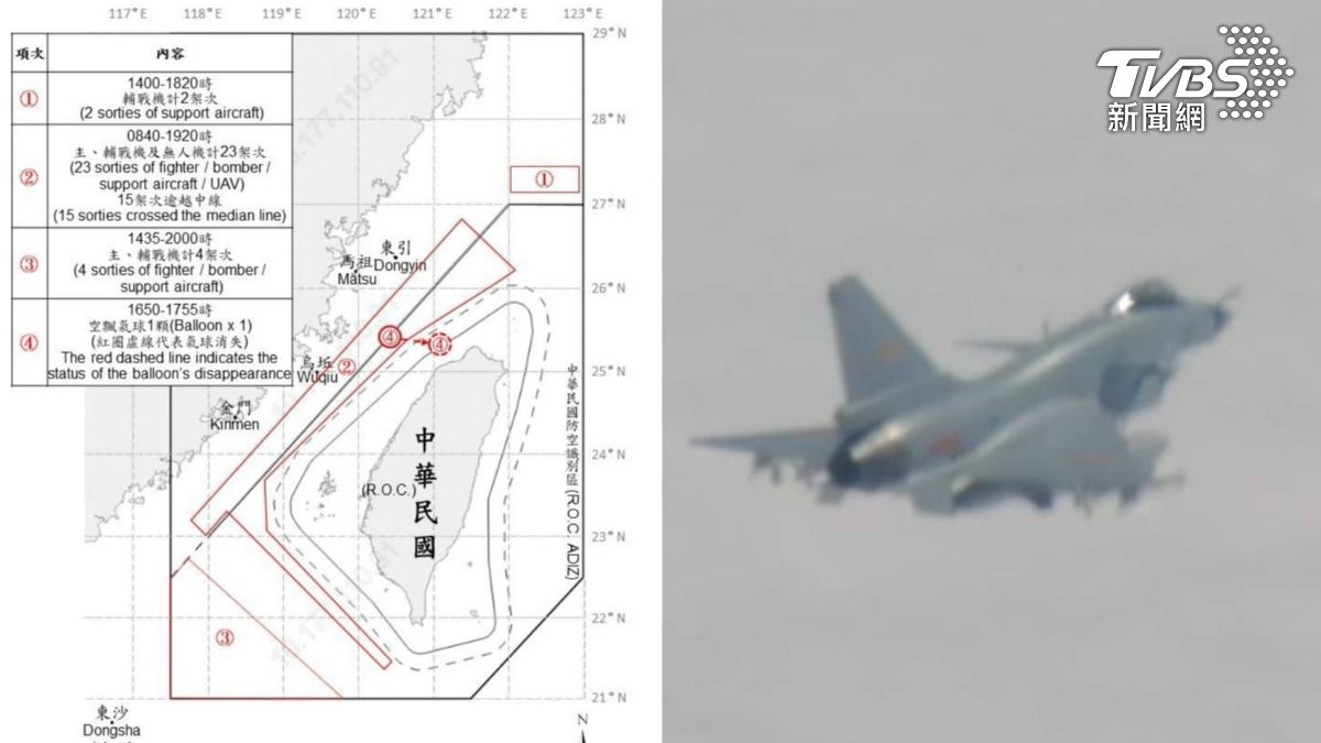 小紅書被禁隔天…共軍大動作挑釁　35機艦1空飄汽球擾台路線曝