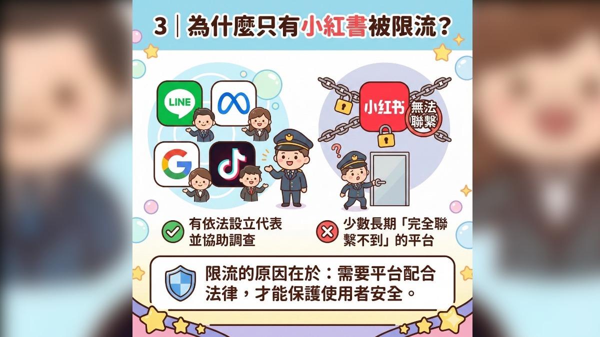 封鎖小紅書1年引爆爭議　警政署曝「內幕」：全依法執行