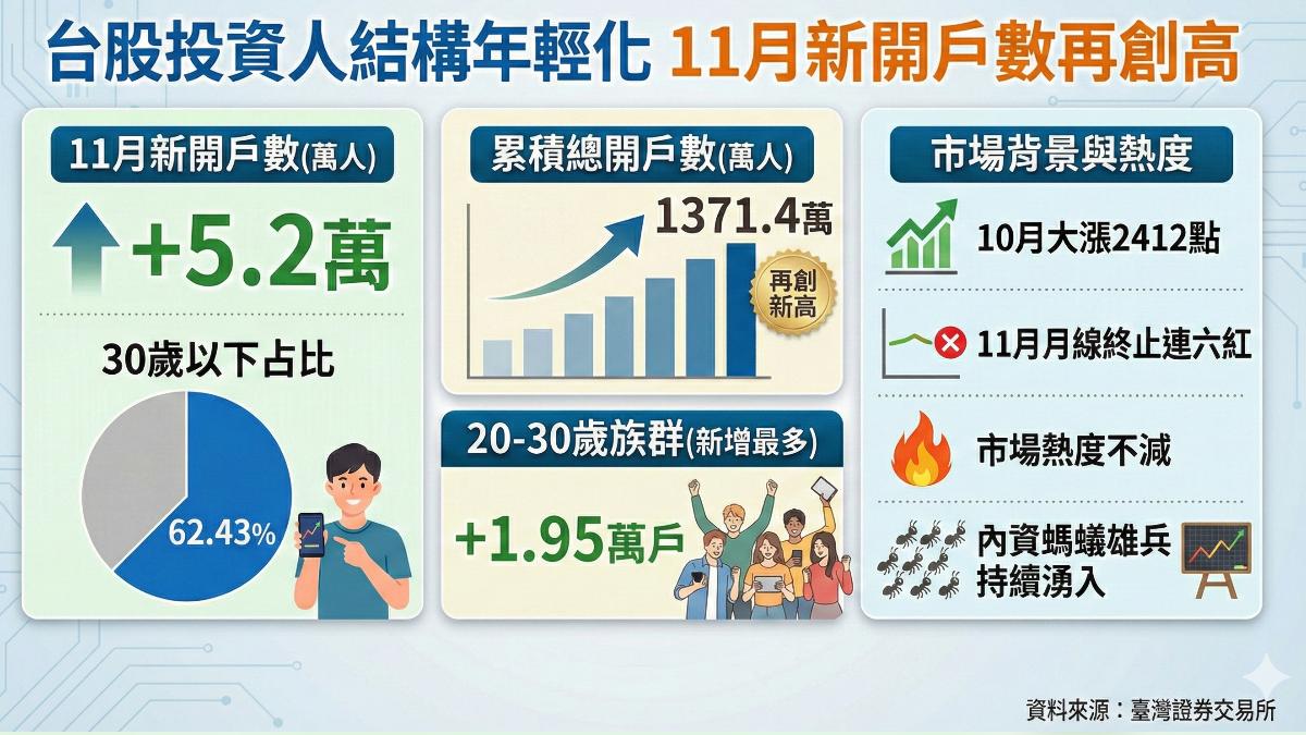 股市報酬遠勝房市？台股持續升溫．房市淪冷宮│TVBS新聞網
