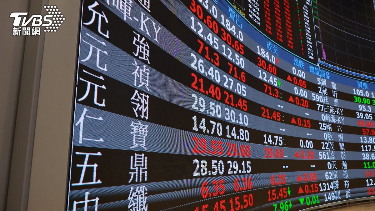 Fed會議即將登場!台股震盪漲近百點 台積電攻1500元關卡
