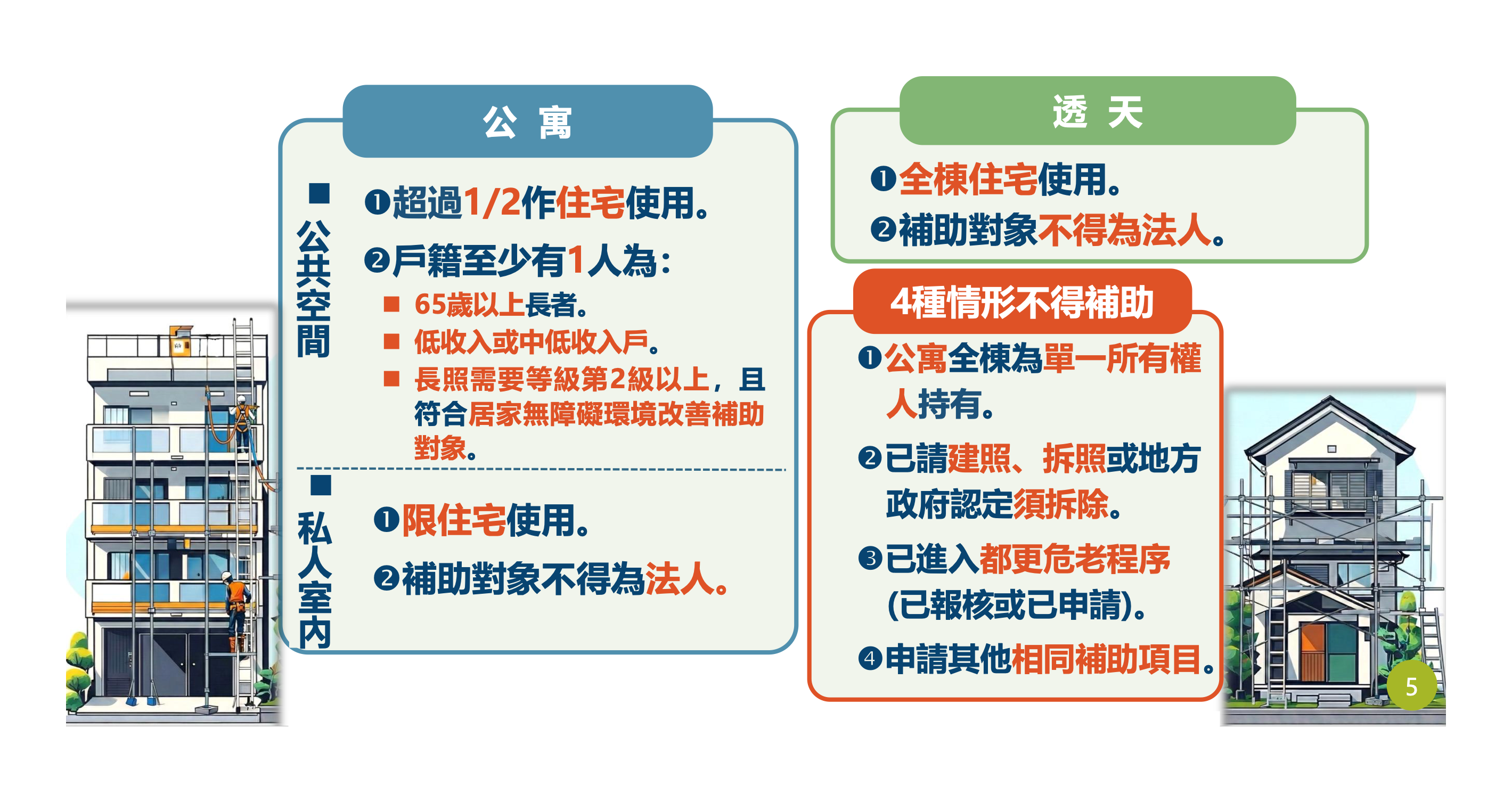 老宅延壽補助懶人包|補助金額、資格&申請與評估流程一次看│TVBS新聞網
