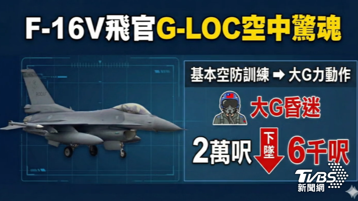 F-16空中驚魂 我飛官大G突昏 2萬呎急降至6千呎 空軍證實