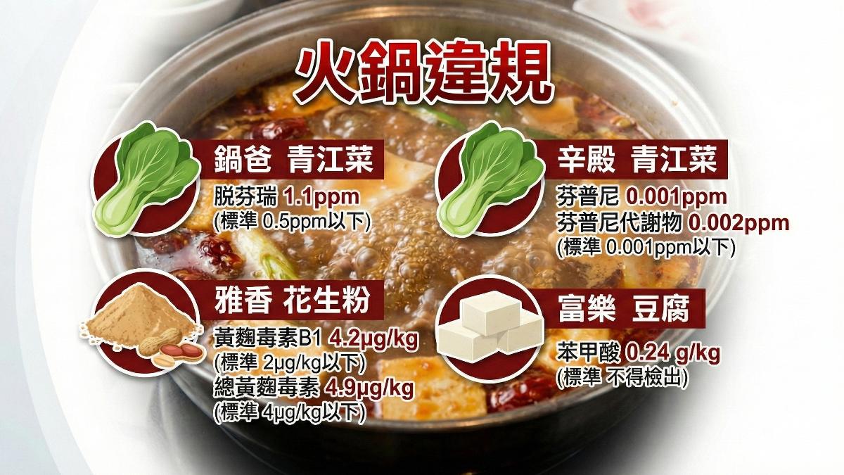 火鍋名店食安紅燈!「雅香、鍋爸、辛殿、富樂」都上榜