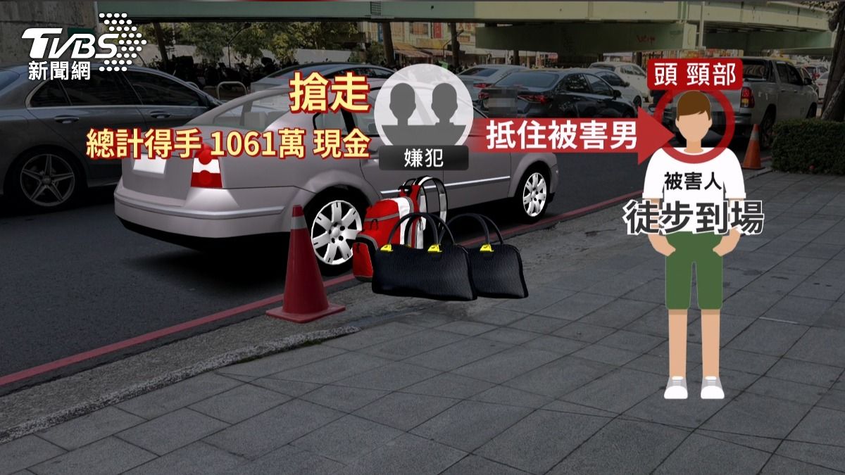 兩嫌埋伏搶千萬!男徒步面交「頸部抵刀」 警追回13萬判8年