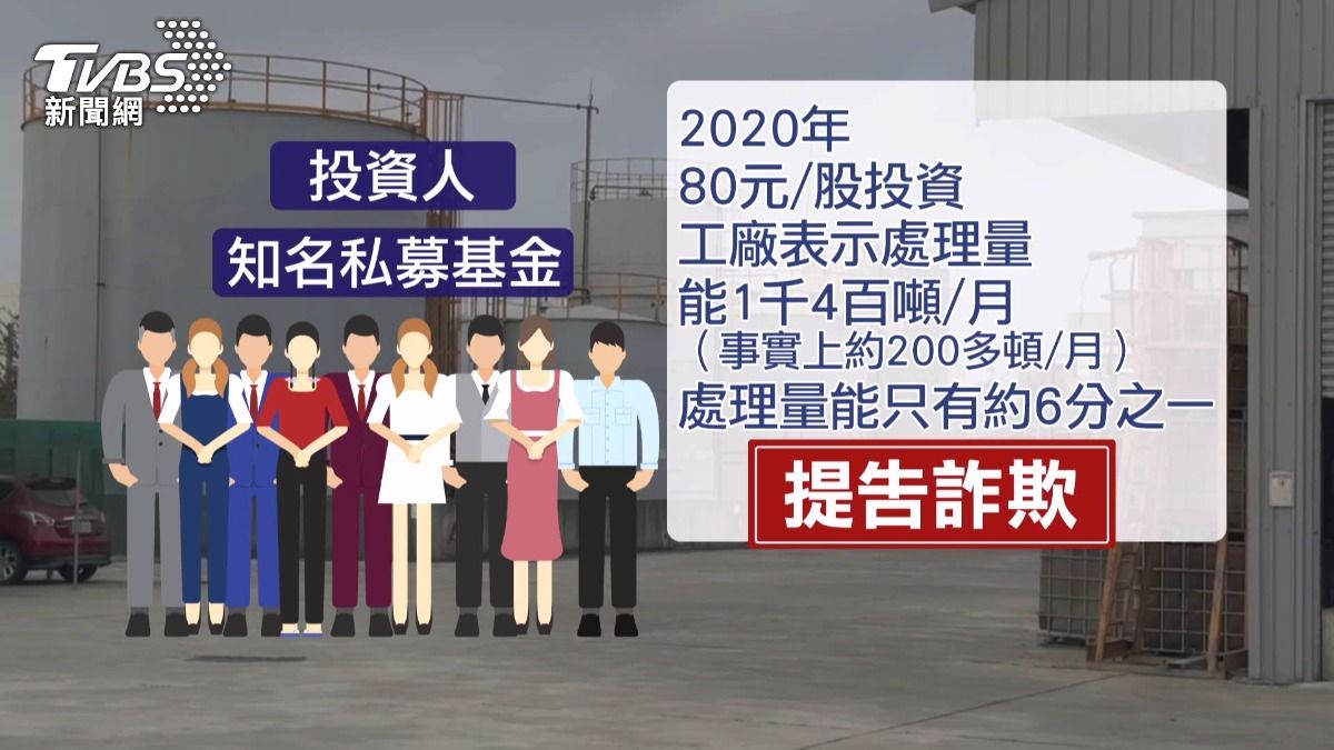 私募基金也中標!環保公司涉「假資料吸金」董座獲不起訴股東怒