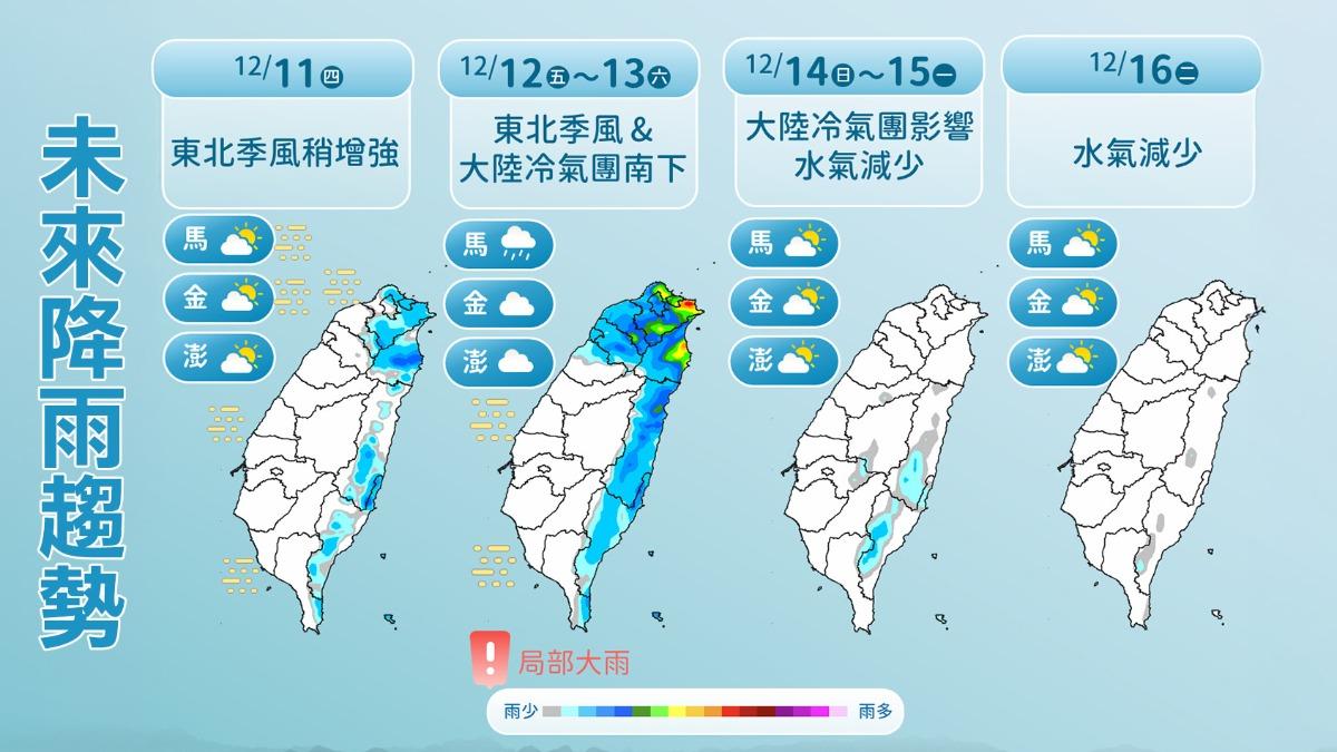 天氣／好天氣掰了！明起濕冷回鍋　下波直衝「冷氣團等級」