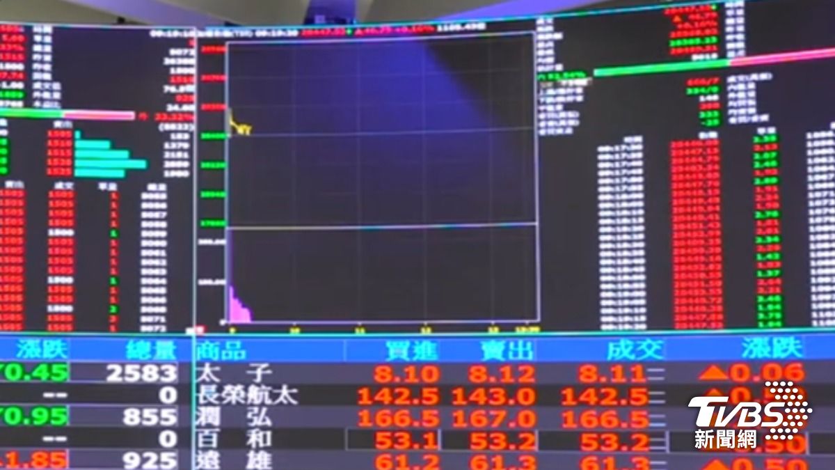 台股大怒神! 閃現28568點新高 又震盪翻黑