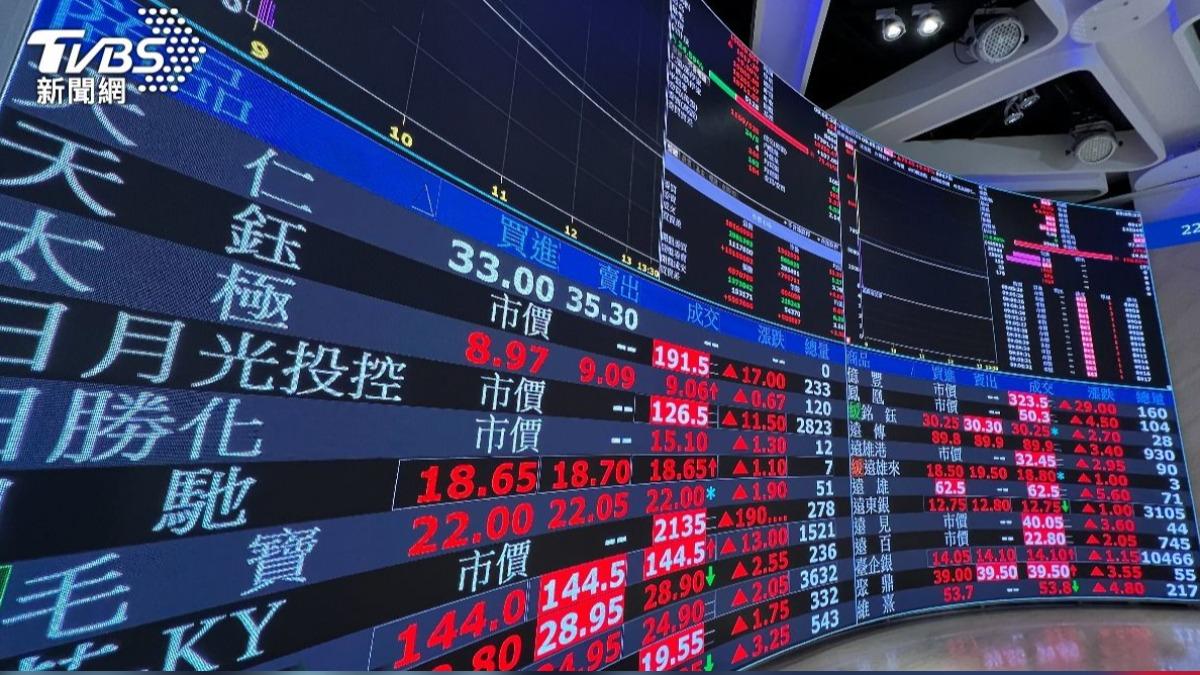 台股開盤大漲200點！台積電漲10元至1480