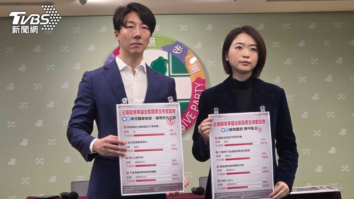 綠民調/8成不挺放寬中配參政權 68%不支持離島開放中資