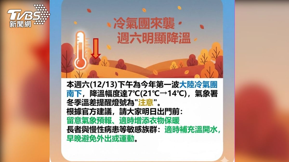 冷氣團來襲！台北週末明顯降溫　消防局警告「3大致命風險」