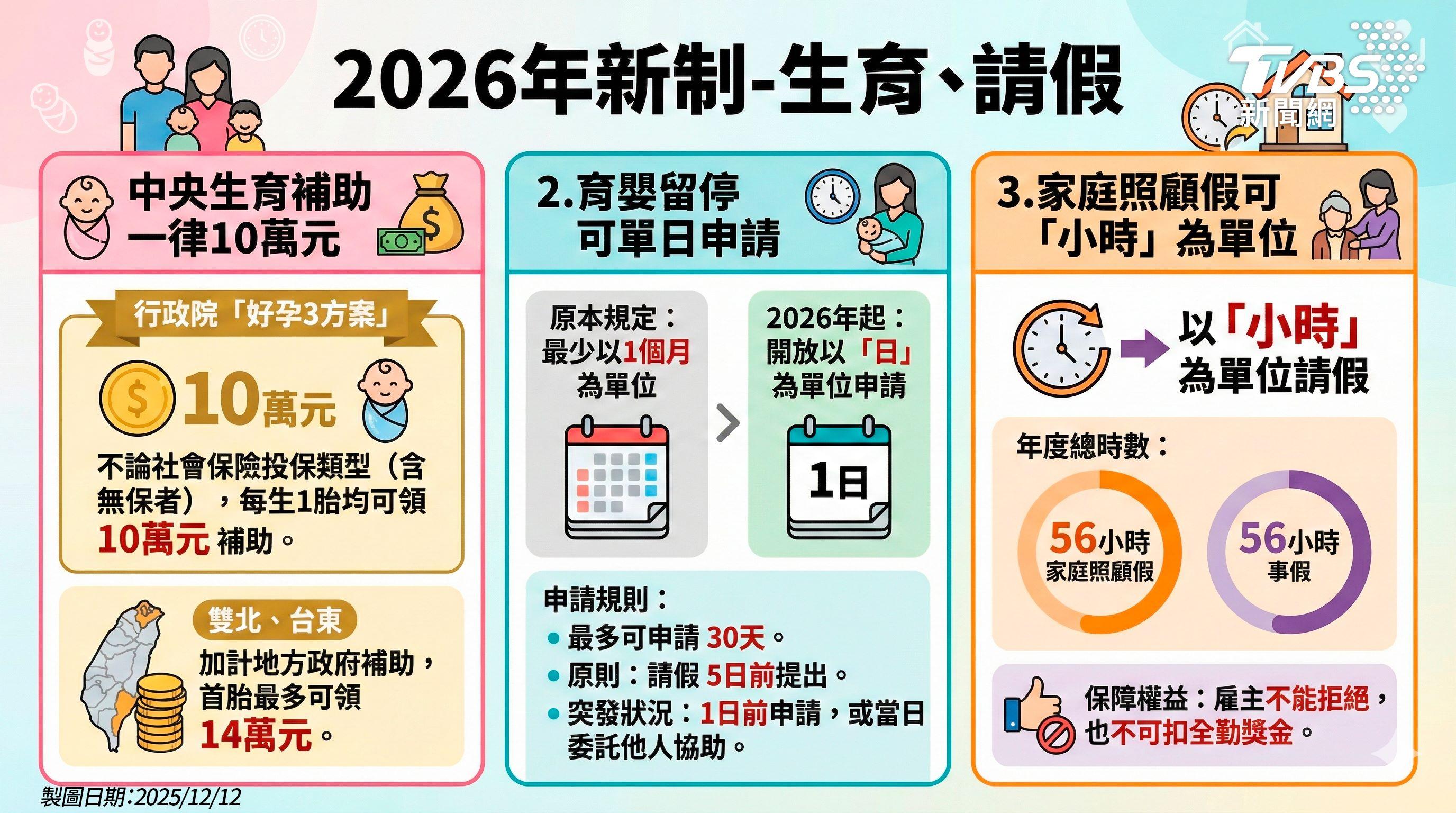 2026請假新制懶人包》全勤獎金不能亂扣!病假&事假扣薪規則一次看│TVBS新聞網