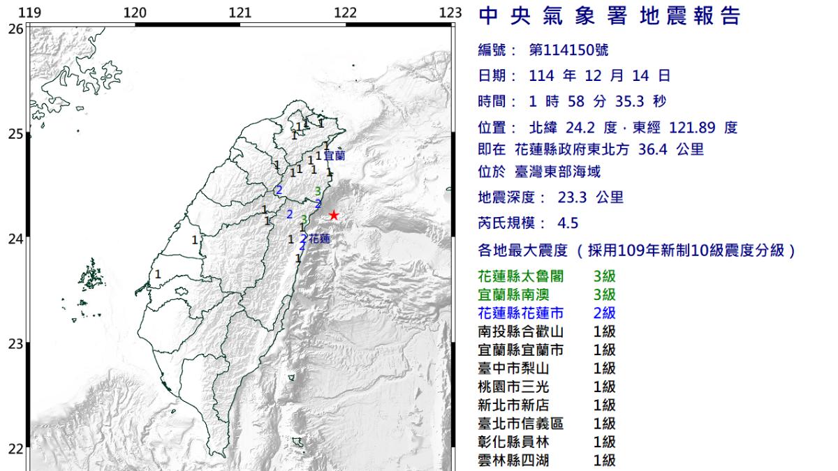 花蓮縣近海規模4.5地震 最大震度花蓮、宜蘭縣3級
