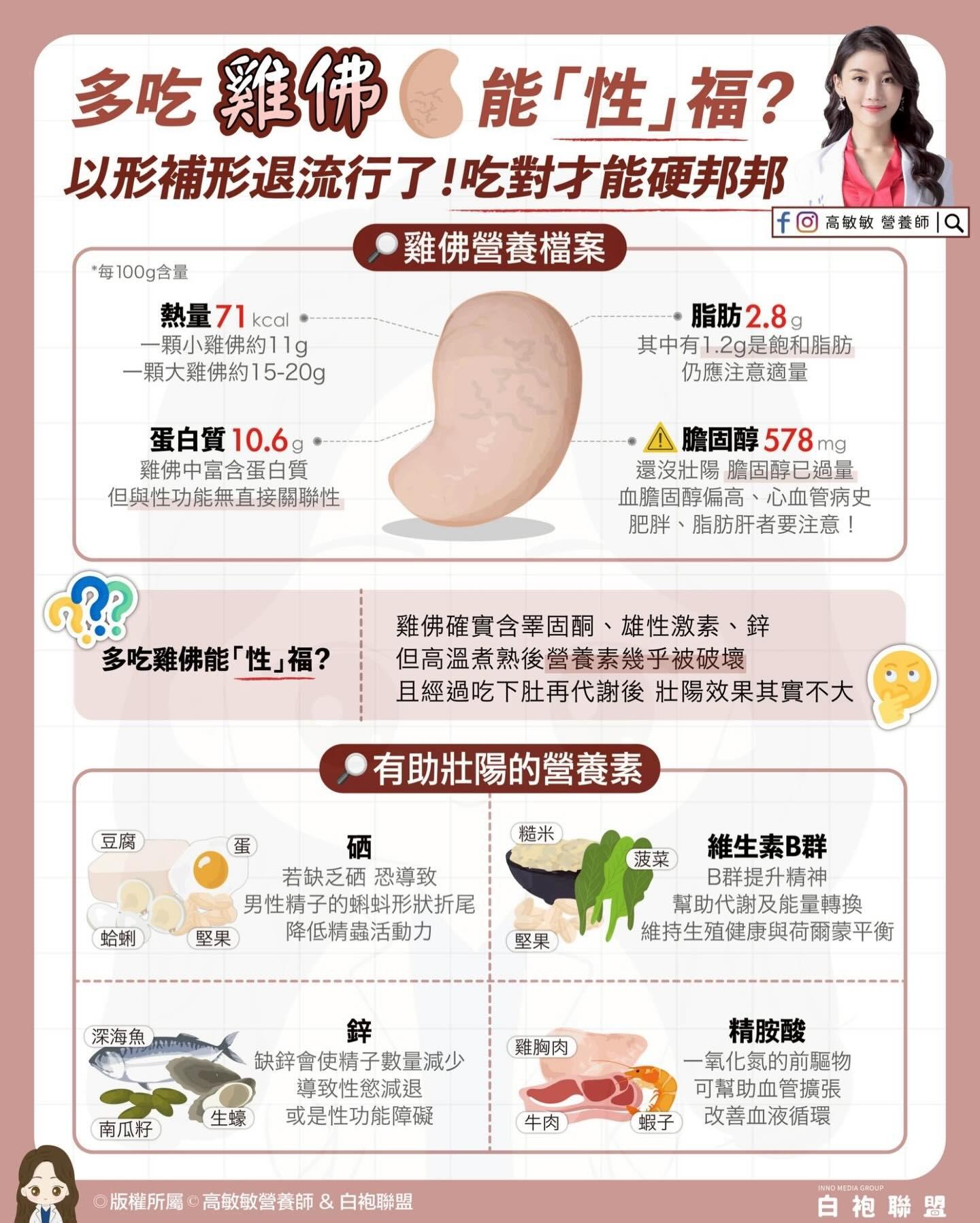 男人吃雞佛增性福? 營養師:改吃「4類食物」更威猛│TVBS新聞網