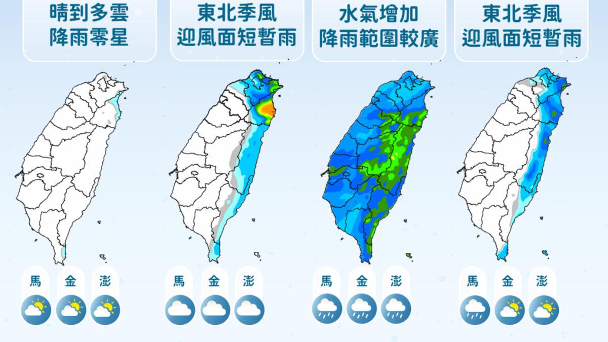 天氣／要變天了！大雨轟3地　這天雨區擴大「全台躲不過」　