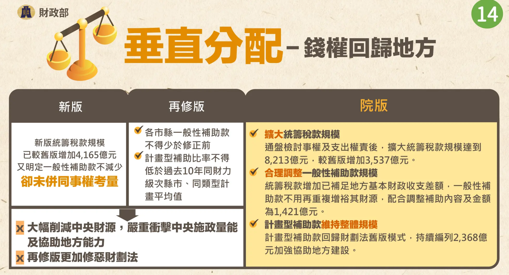 財劃法不副署懶人包》不副署是什麼？會倒閣？修法爭議一次看懂│TVBS新聞網