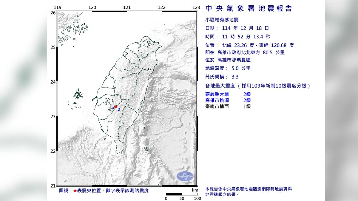 快訊/11:52高雄市規模3.3地震! 最大震度2級區域曝