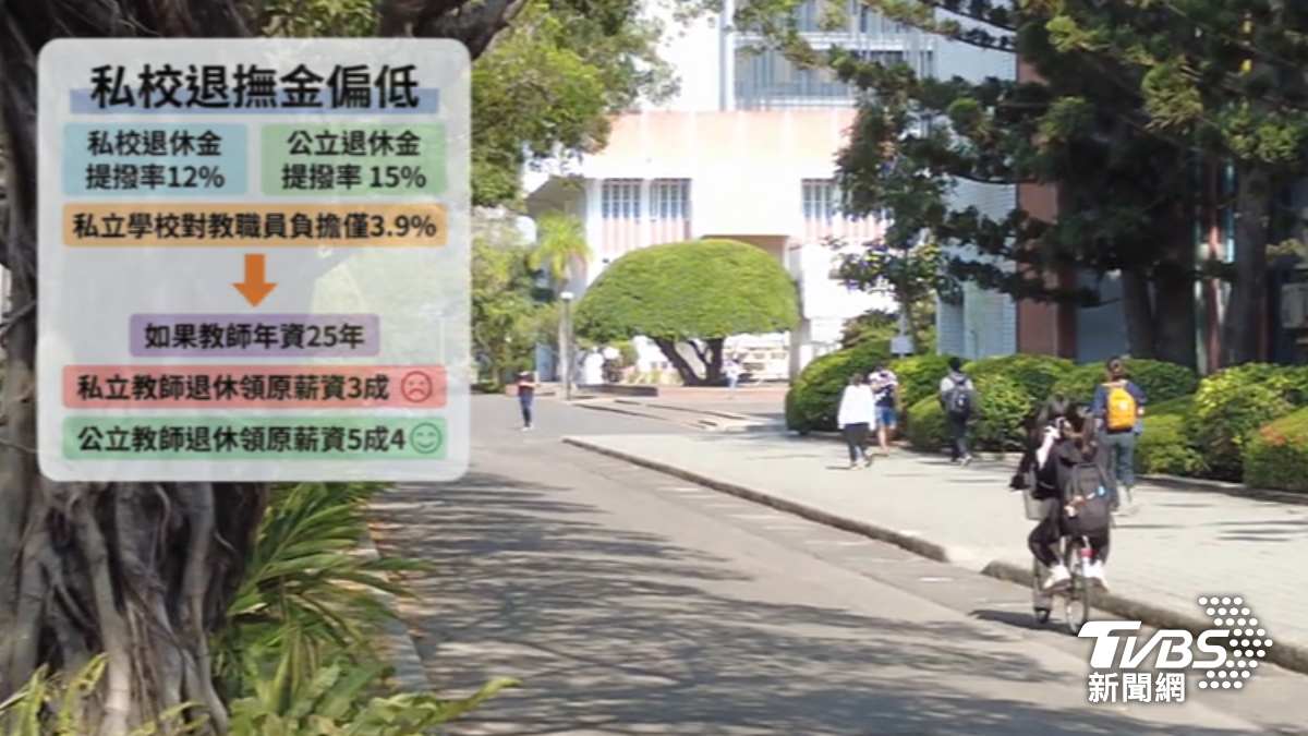 私校教師面臨資遣零保障！退休金僅領公校6折工會籲修法│TVBS新聞網