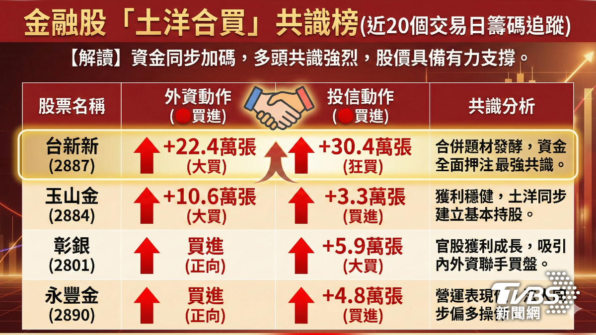 解析／AI估值過高不靈了？ 金融股成法人新寵！│TVBS新聞網
