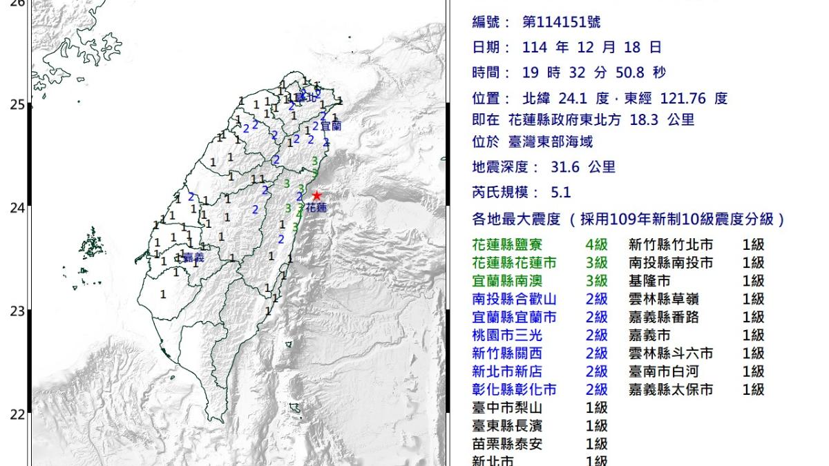地牛翻身!花蓮規模5.1極淺層地震 3日內恐有4.5至5餘震