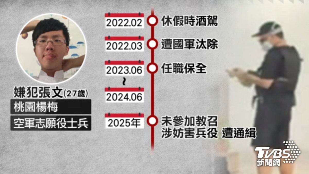 張文曾任台中社區保全 住戶:工作態度差│TVBS新聞網
